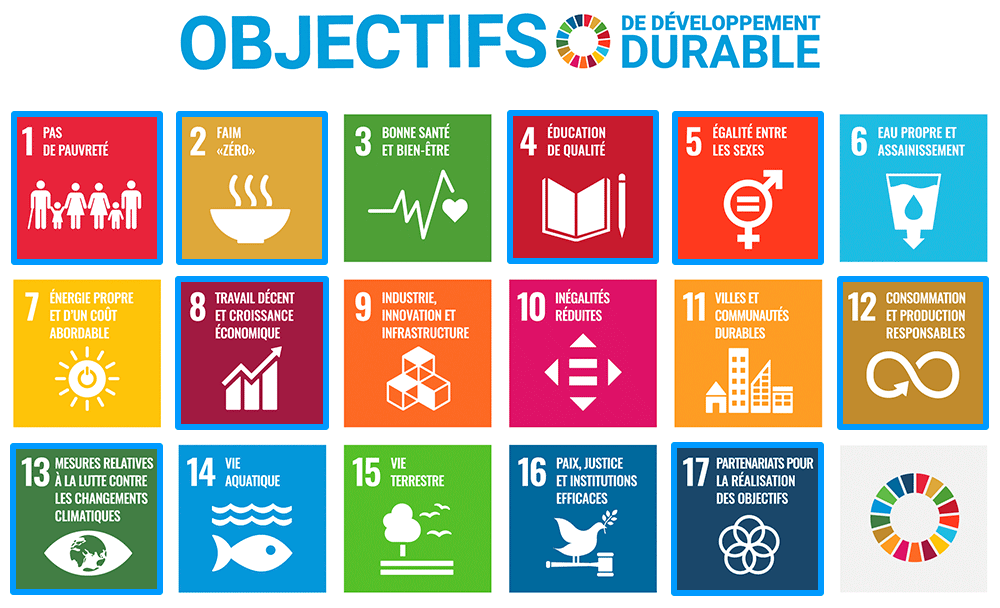 SDGs