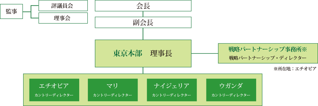 Structure image