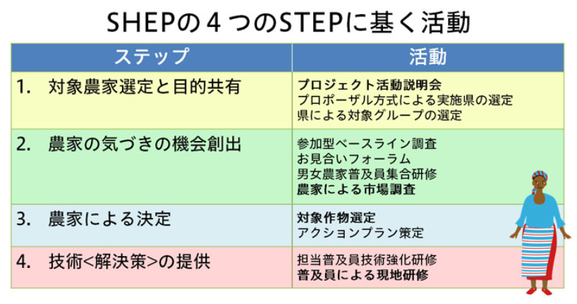 口コミ サイト 商品 国際協力＆アフリカ理解 | ササカワ・アフリカ財団 人文