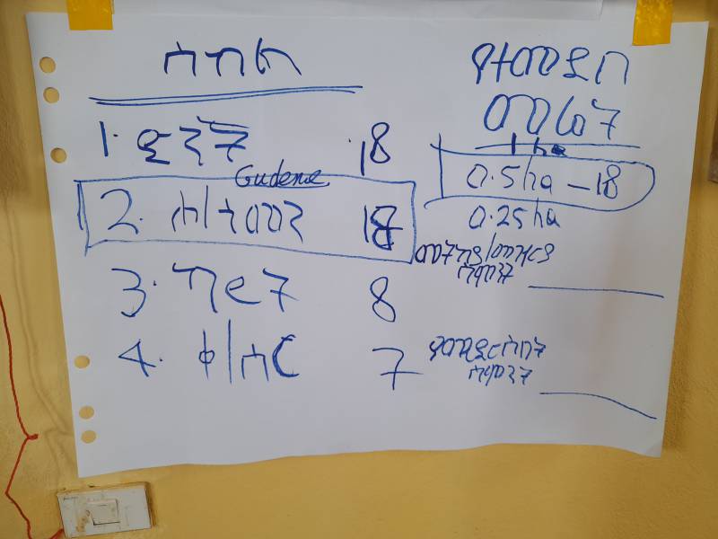 SHEPの研修にて、農家が市場の需要に基づいて栽培作物をリストアップし、優先順位をつけている。